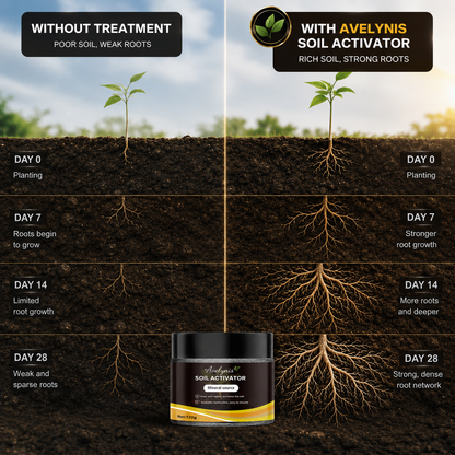 Avelynis® The 10-Second Soil Miracle: Bring Dying Plants Back to Life Instantly.