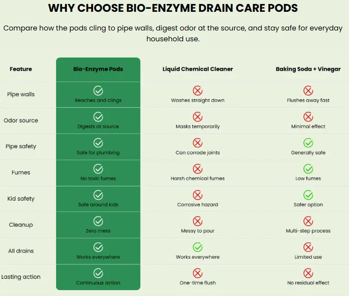 Say goodbye to hidden pipe sludge and drain odors